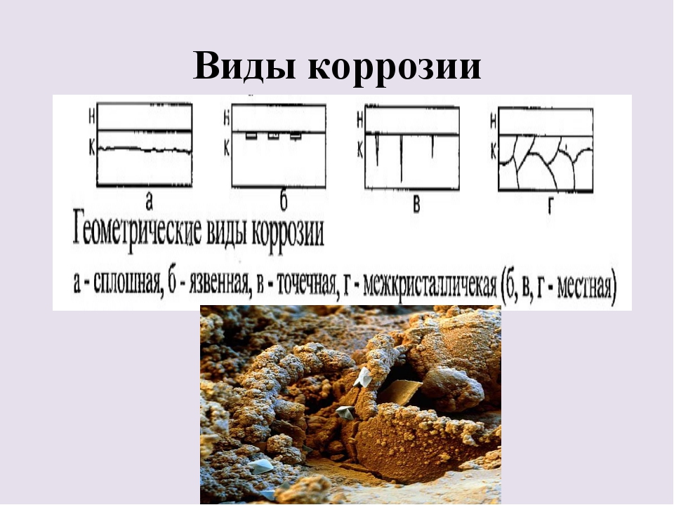 11 класс коррозия металлов презентация