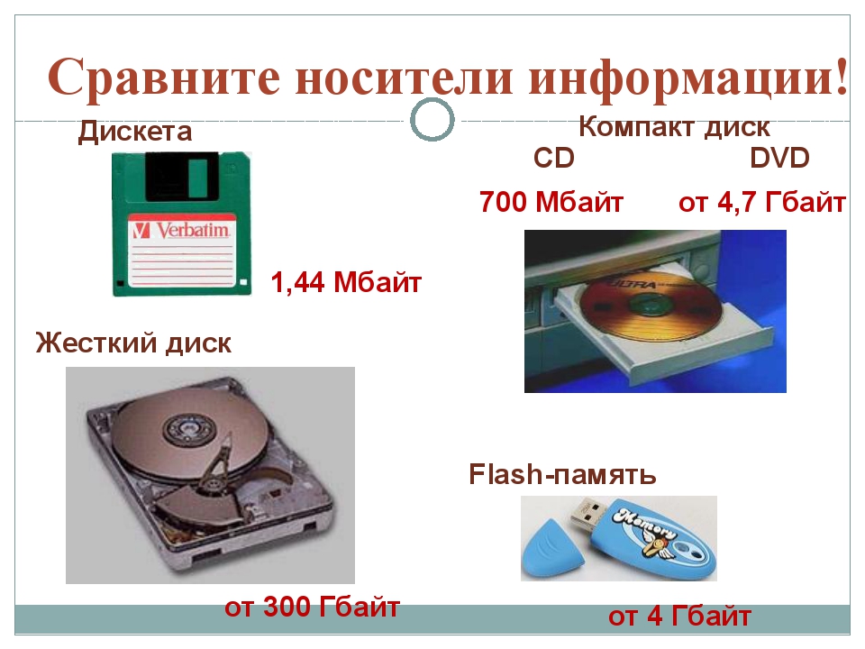 Какова емкость cd диска. Емкость носителей информации. Информационная емкость носителя информации это. Емкости дисков. Объем св вшылф.