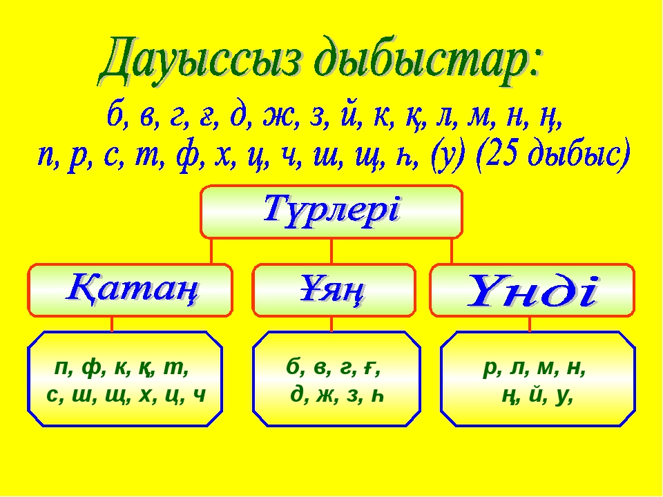 Схема на казахском