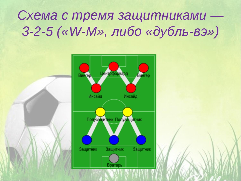 Проект по физкультуре футбол