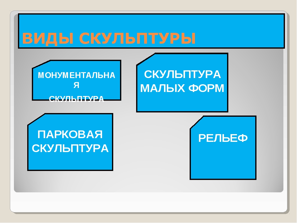 Виды и жанры скульптуры презентация