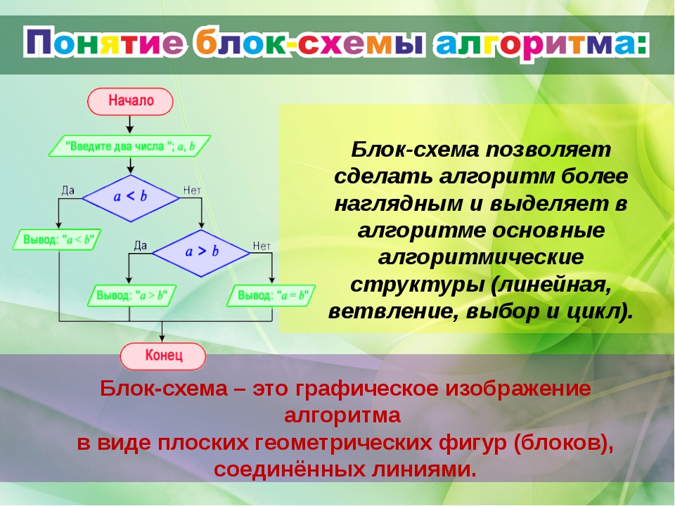 Базовые понятия алгоритмизации контрольная работа 8. Блок схема алгоритмической структуры выбор. Понятие блок схемы. Вывод в блок схеме. Графическая схема алгоритма.