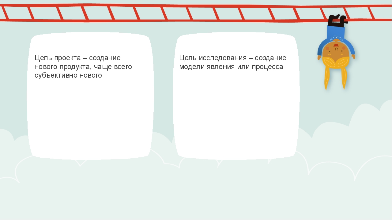 Как описать создание продукта проекта