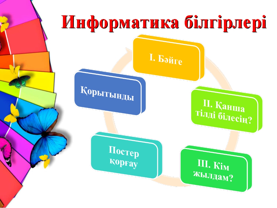 Презентация внеклассное мероприятие английский