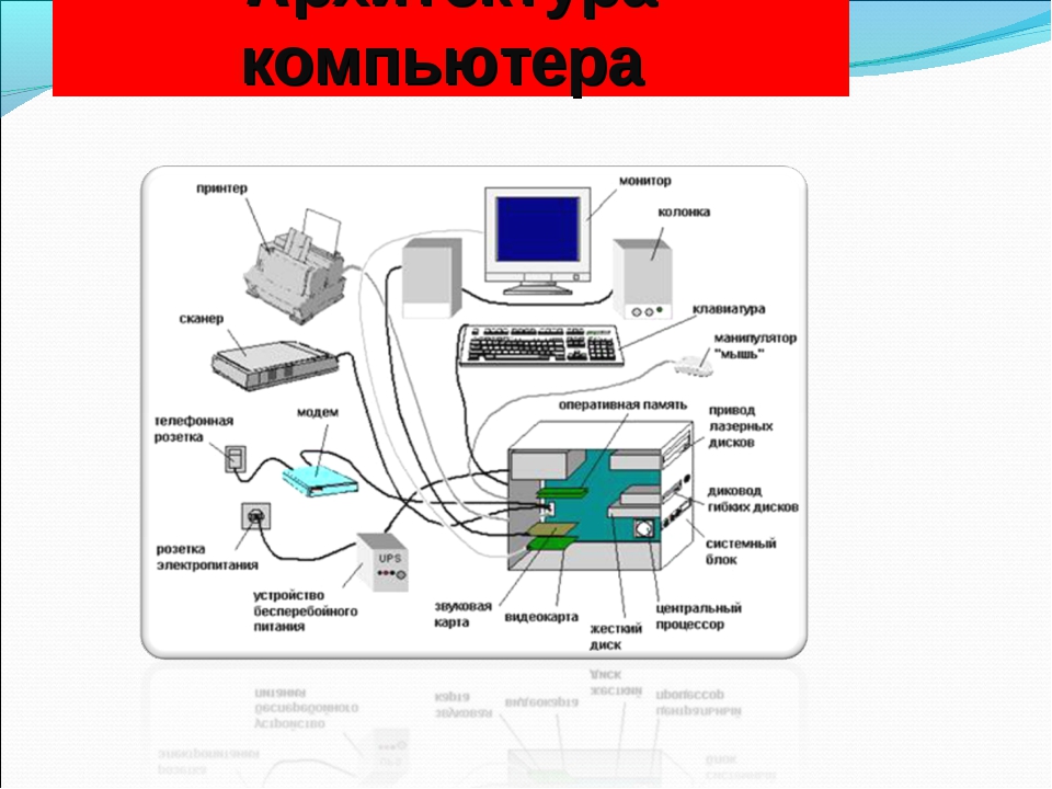 Что такое архитектура компьютера