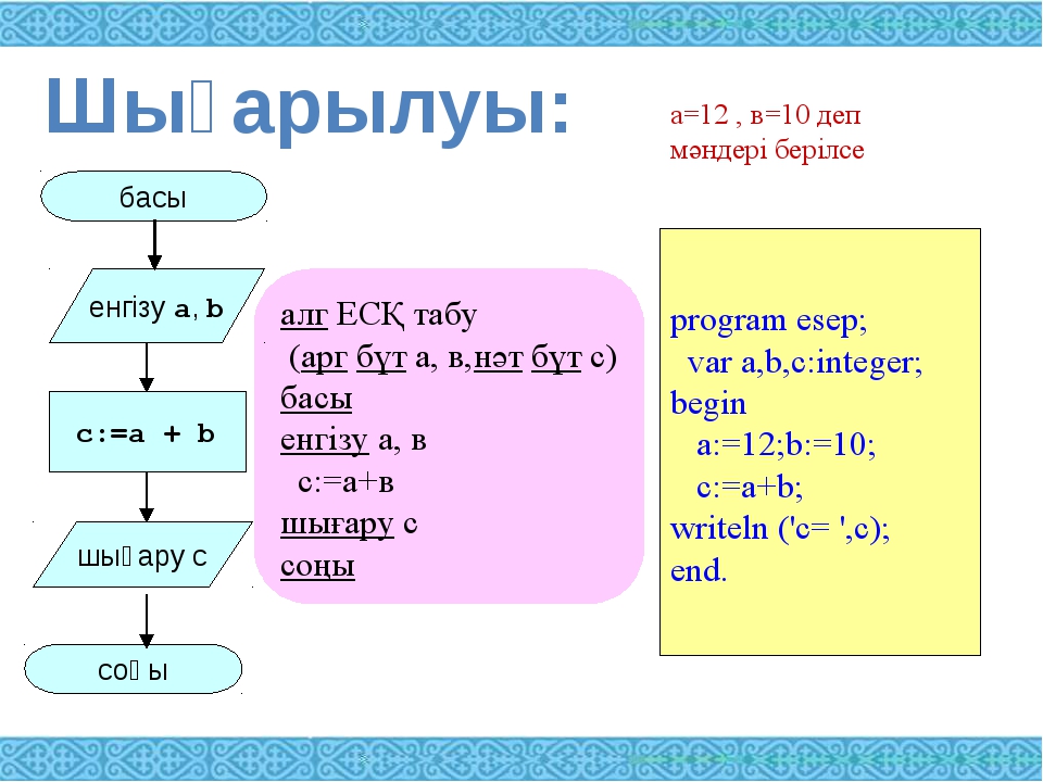 Алгоритмді программалау презентация