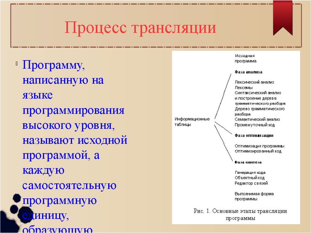 Этапы развития языков программирования презентация