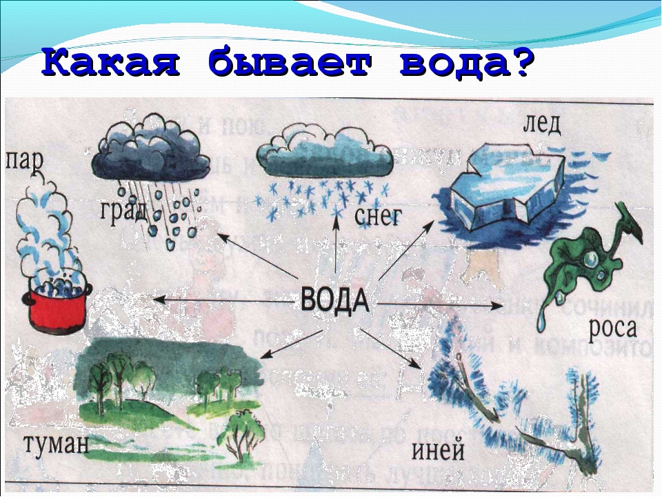 Энергия воды презентация