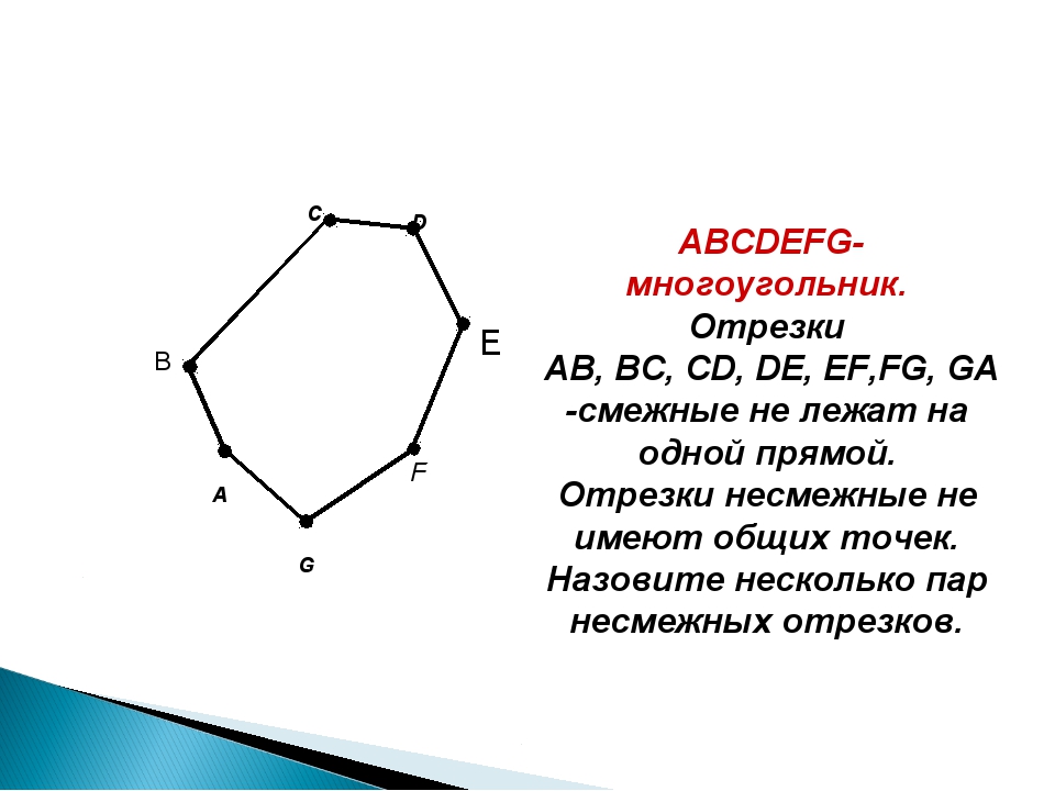 Геометрия 8 класс атанасян многоугольники презентация