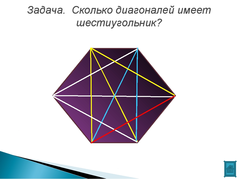 Количество диагоналей. Выпуклый шестиугольник с диагоналями. Диагональ шестиугольника. Шестиугольник с 9 диагоналями. Многоугольник с девятью диагоналями.