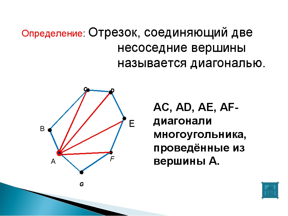 Геометрия 8 класс атанасян многоугольники презентация