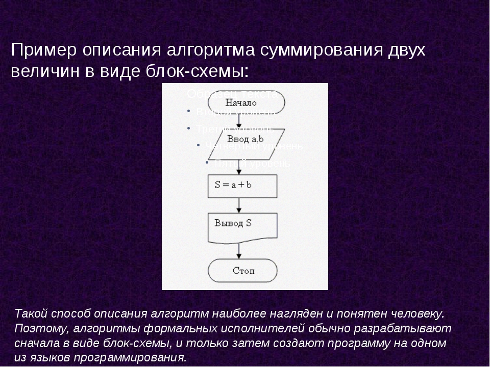 Структурное программирование презентация