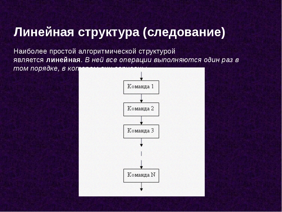 Структурное программирование презентация