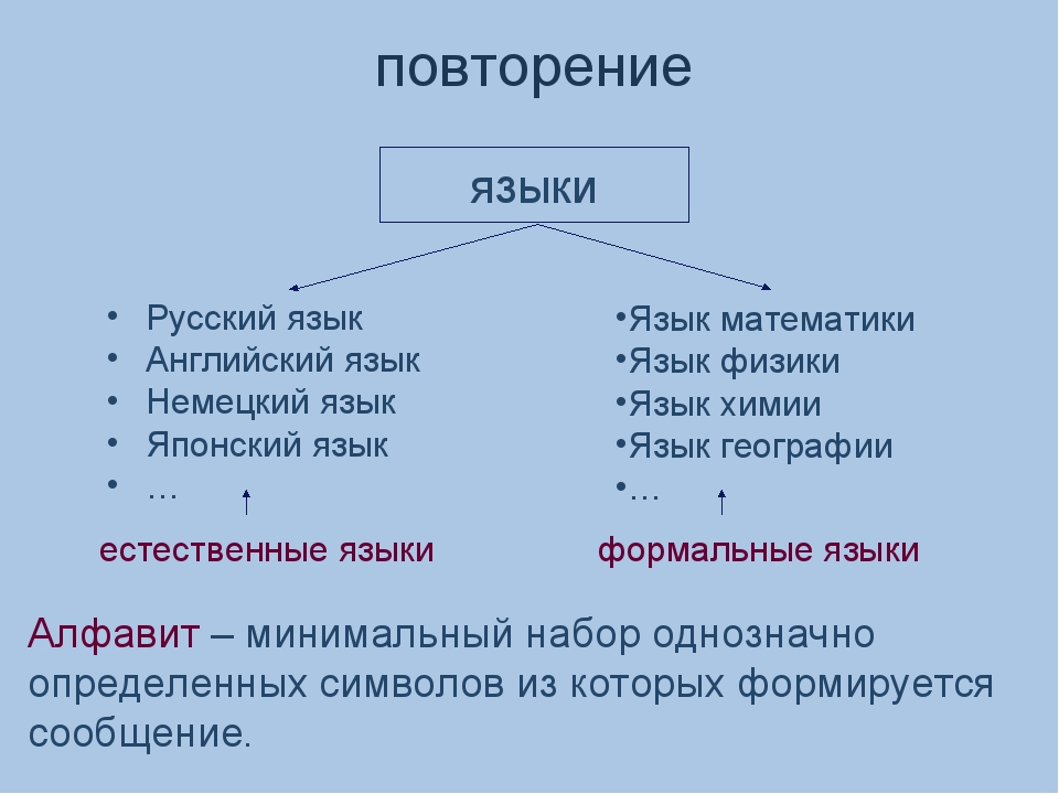 Естественные языки существуют