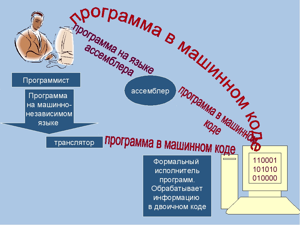 Язык программирования используемый для первичного представления программы