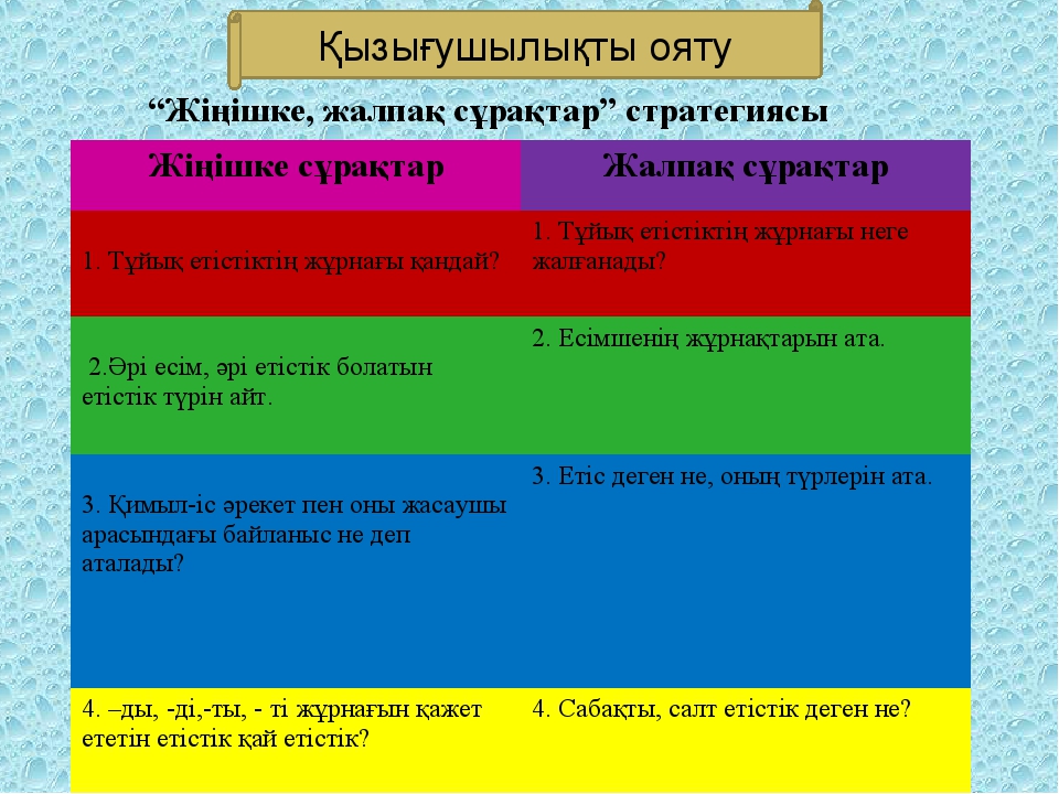 Сату стратегиясы презентация