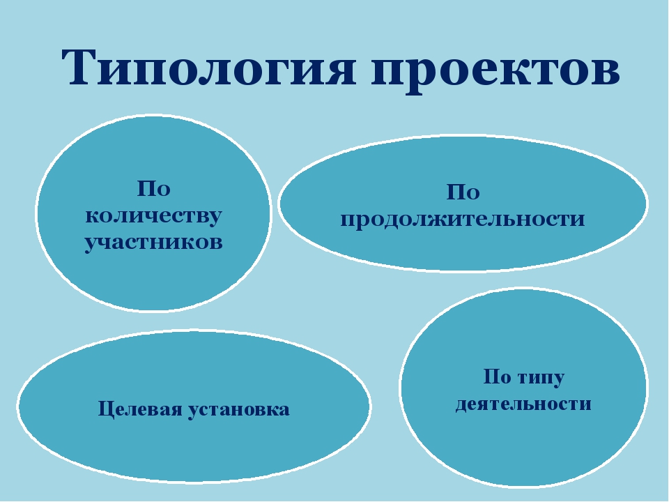 Проект ценностные приоритеты моего поколения 10 класс