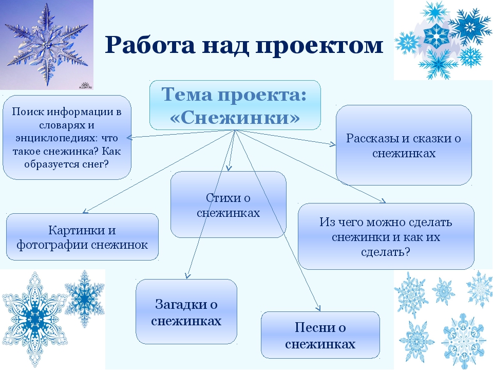 Легкие темы для проекта по истории