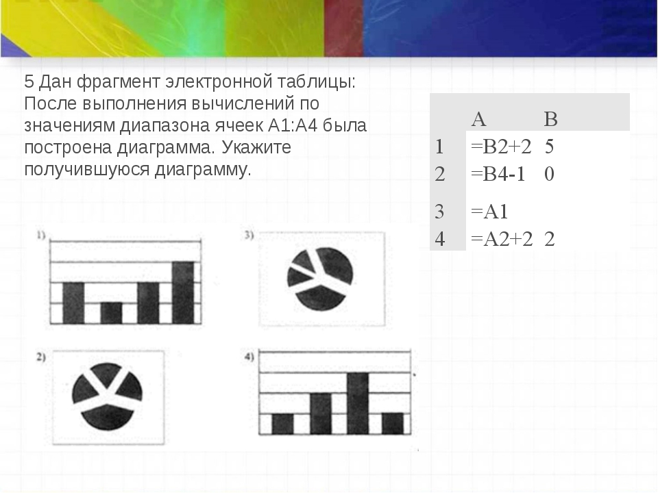 Дан фрагмент электронной таблицы по значениям диапазона a2 d2 была построена диаграмма укажите