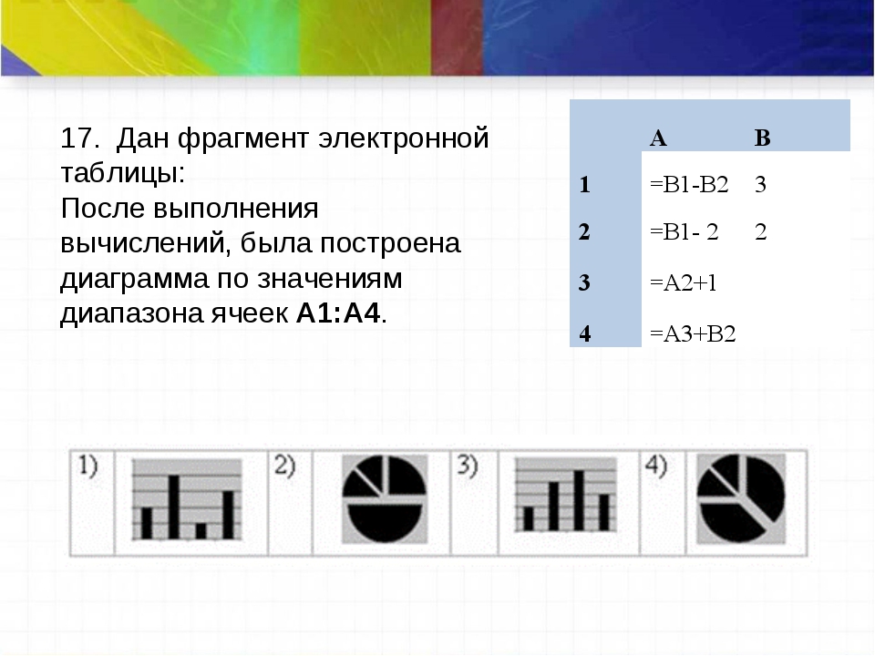 После выполнения вычислений была построена диаграмма по значениям диапазона ячеек a1 a4