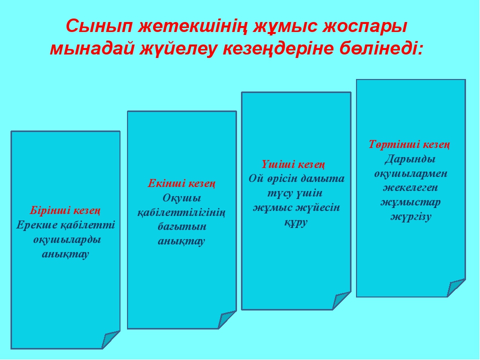 Мен сынып жетекшімін презентация