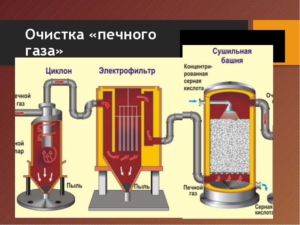 Производство газировок проект по химии 9 класс