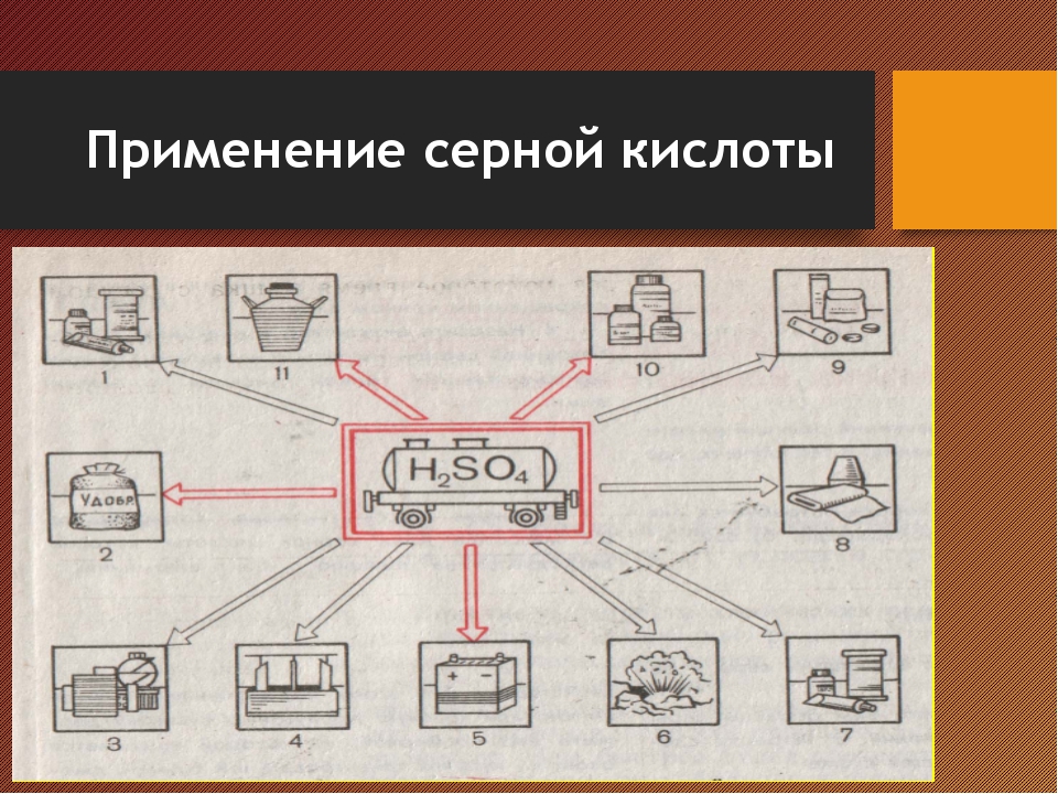 Производство серной кислоты презентация 9 класс