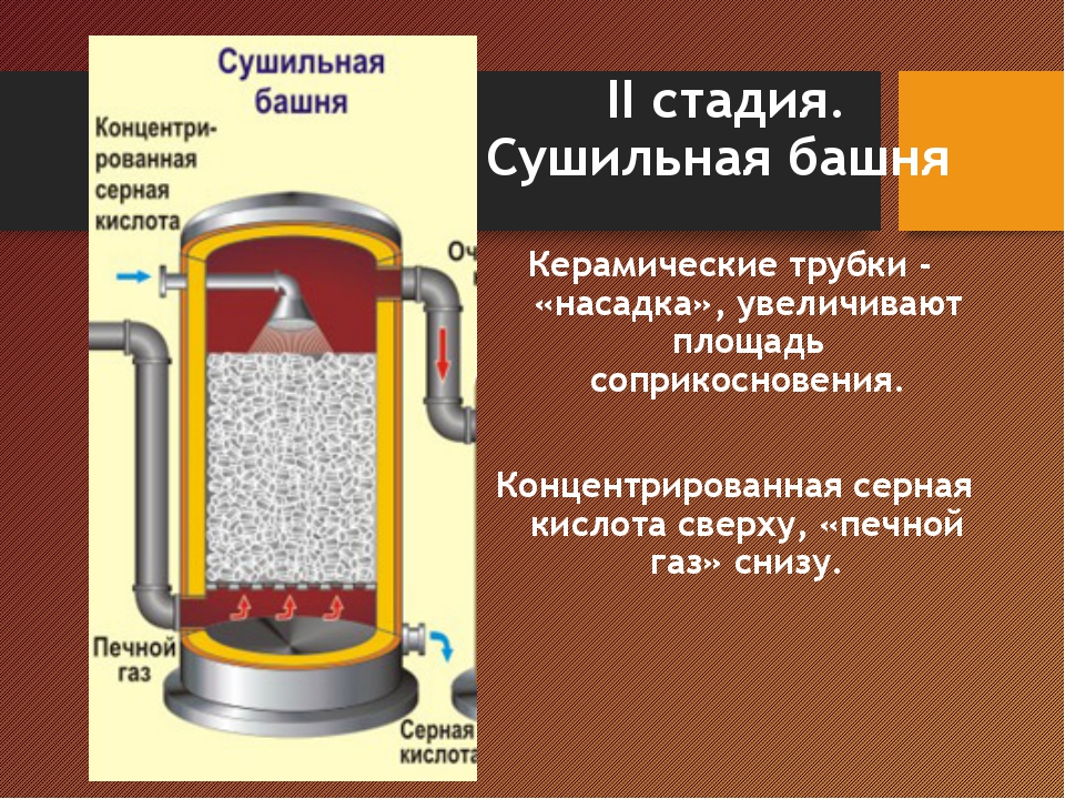 Презентация на тему производство серной кислоты 11 класс