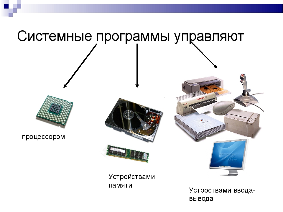 Множество программ которые управляют работой компьютера и организуют диалог