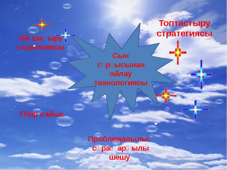 Сын тұрғысынан ойлау технологиясы презентация