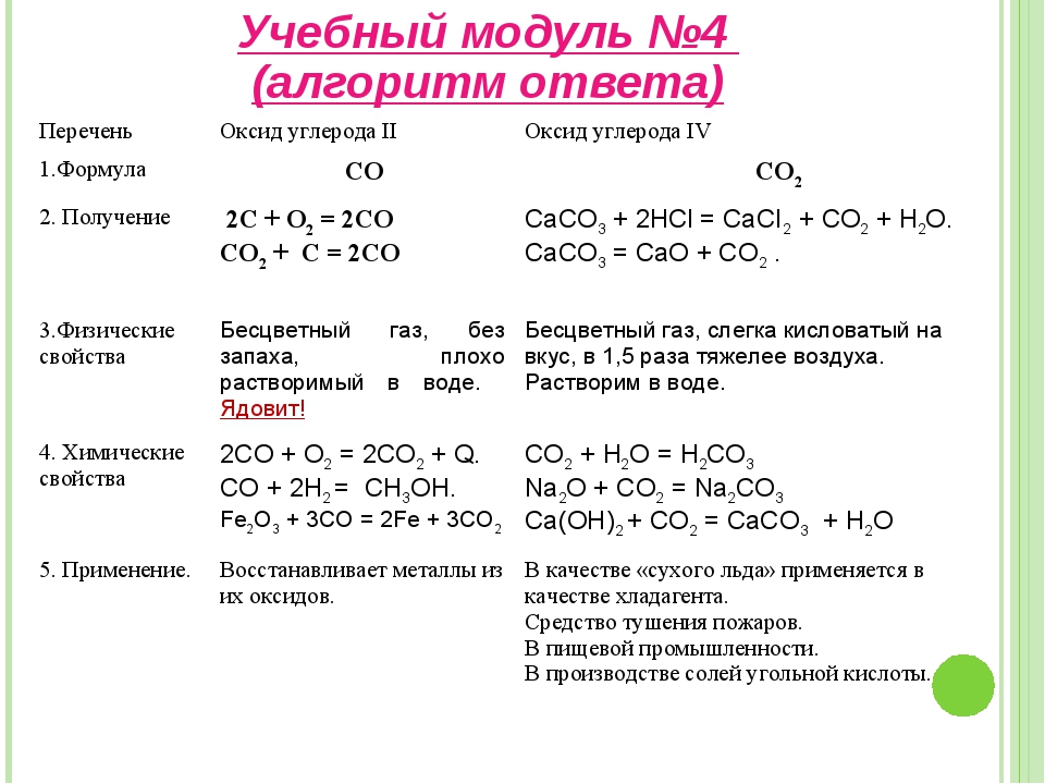 Какие оксиды восстанавливает водород. Оксиды углерода презентация 9 класс. Соединения углерода таблица. Оксид углерода 2 формула. Характеристика оксида углерода.