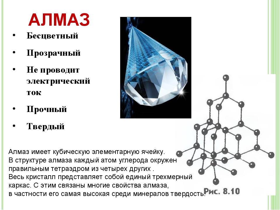 Проект по химии на тему углерод