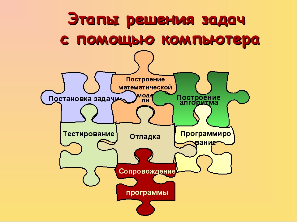 Расставьте этапы решения задачи с использованием компьютера в правильной последовательности