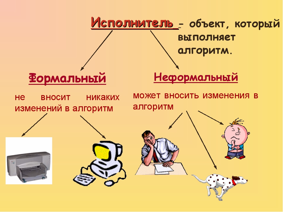 Неформальные исполнители примеры. Примеры исполнителей алгоритмов. Исполнитель алгоритма это в информатике. Виды исполнителей в информатике. Алгоритмы и испанитемы.