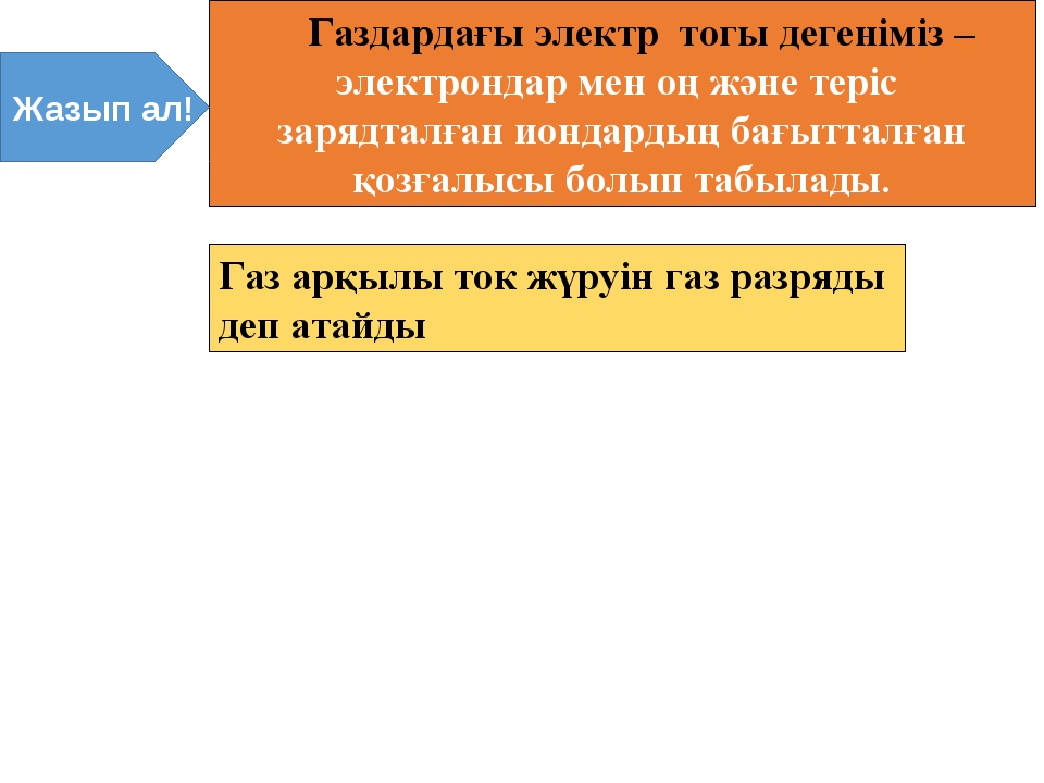 Метод потоковых диаграмм овос