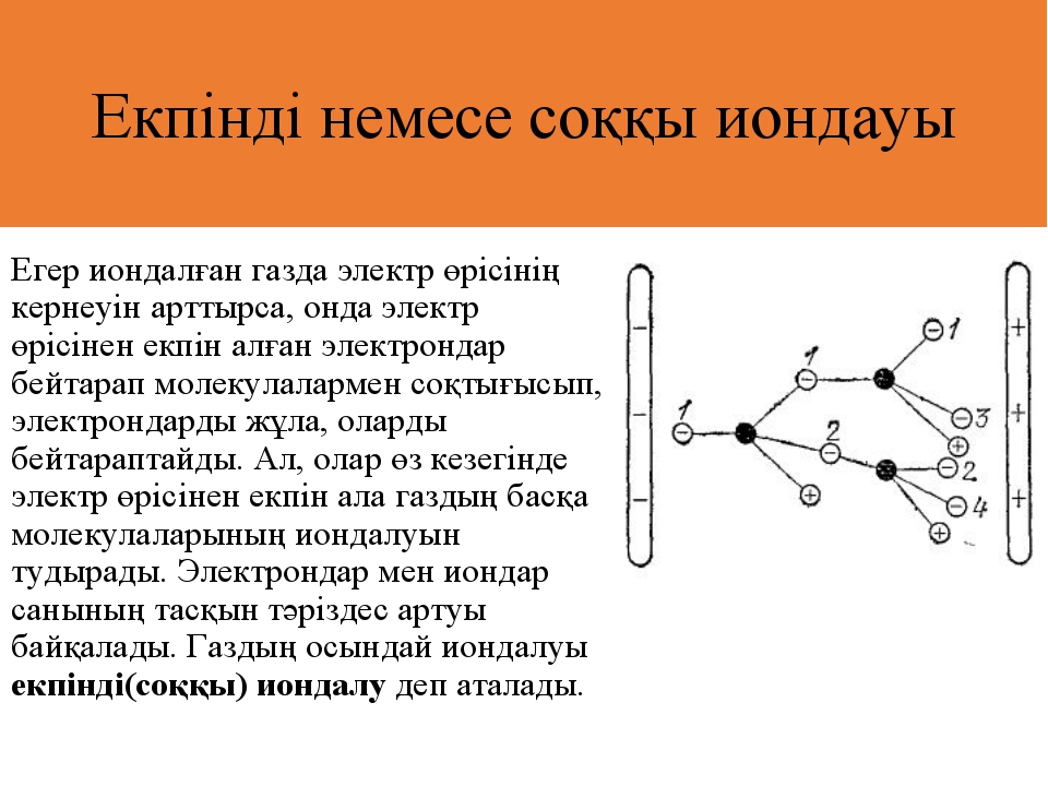 Метод потоковых диаграмм овос