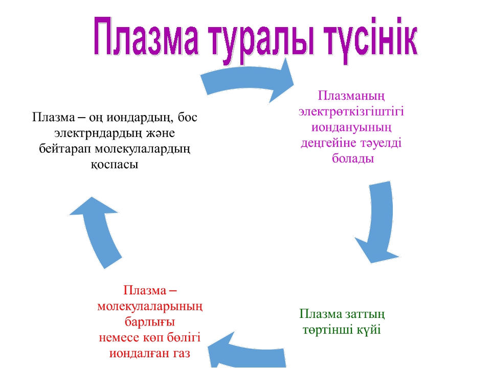 Сириус образец заполнения заявки