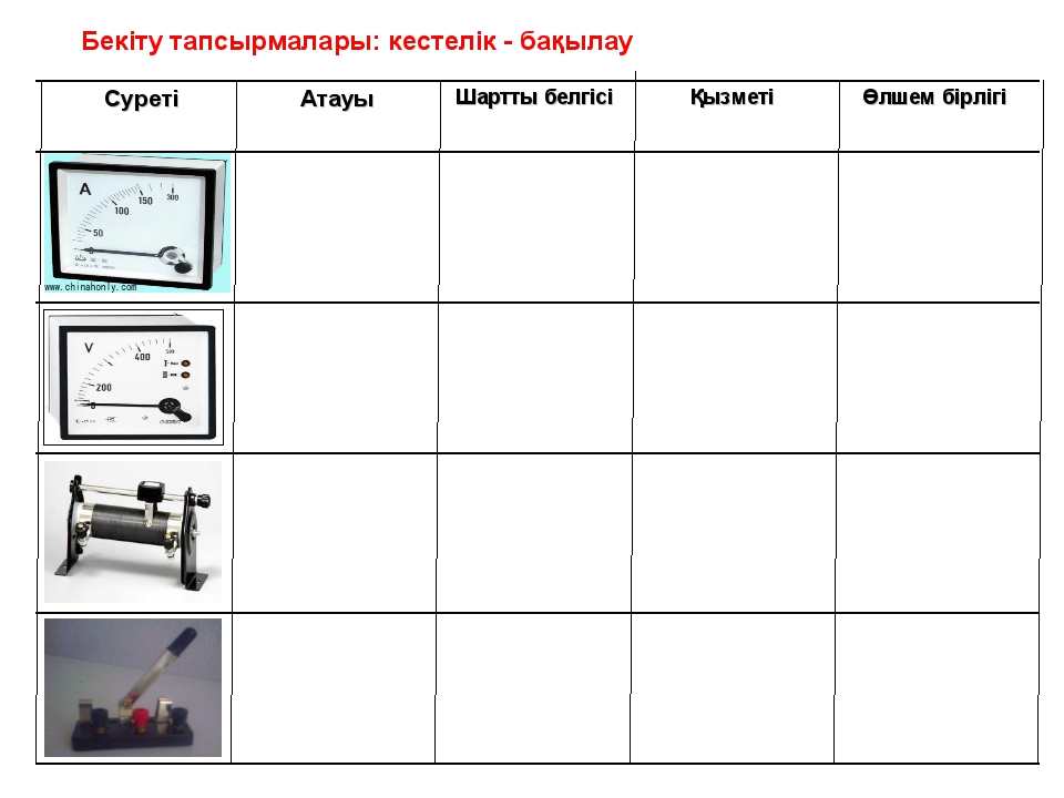 Метод потоковых диаграмм овос