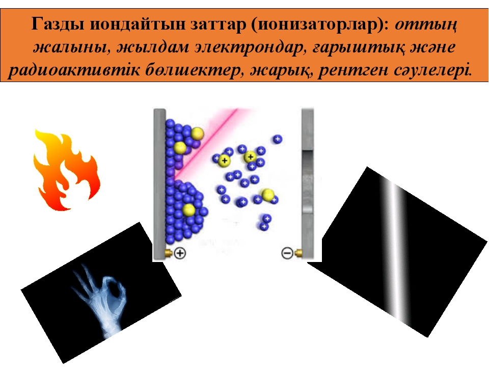 Метод потоковых диаграмм овос