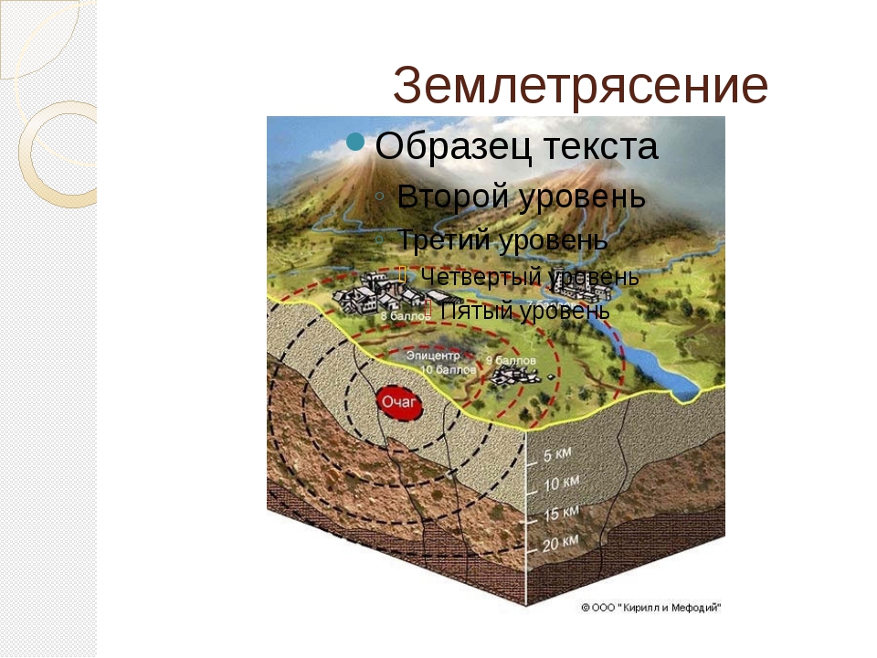 Землетрясения презентация 6 класс география