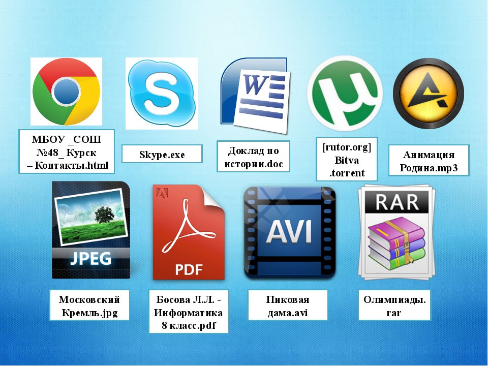 Какие известные программы. Файл это в информатике. Файлы на компьютере. Что такое файл по информатике. Что такое по информатике Форматы файлов.