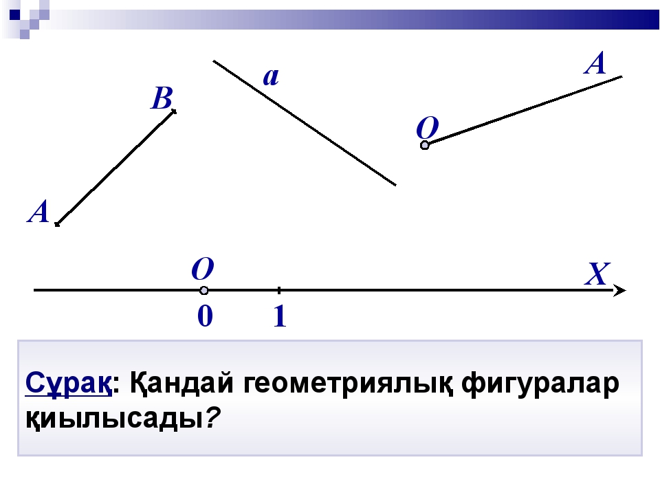 Координата тела меняется по закону