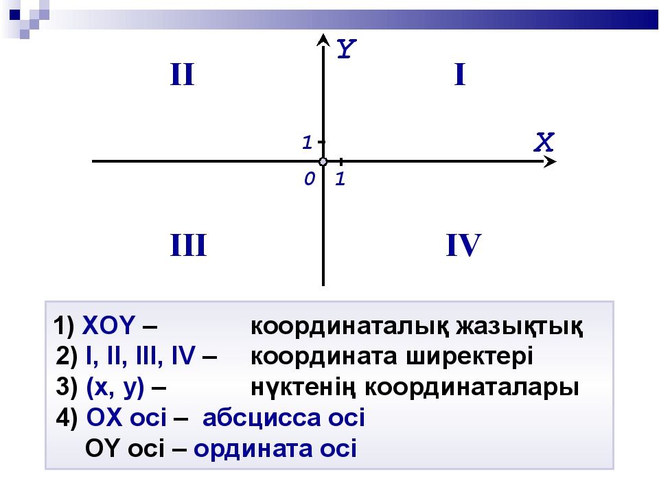 Координата тела изменяется по закону x t sin t найти мгновенную скорость