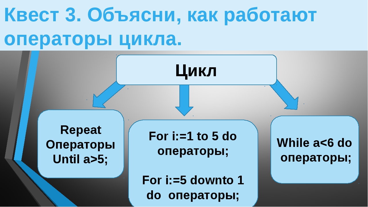 Виды расходных материалов информатика презентация