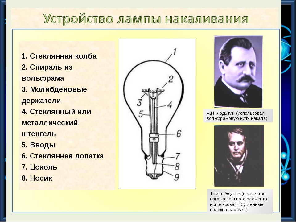 На рисунке изображена лампа накаливания какой цифрой обозначен цоколь