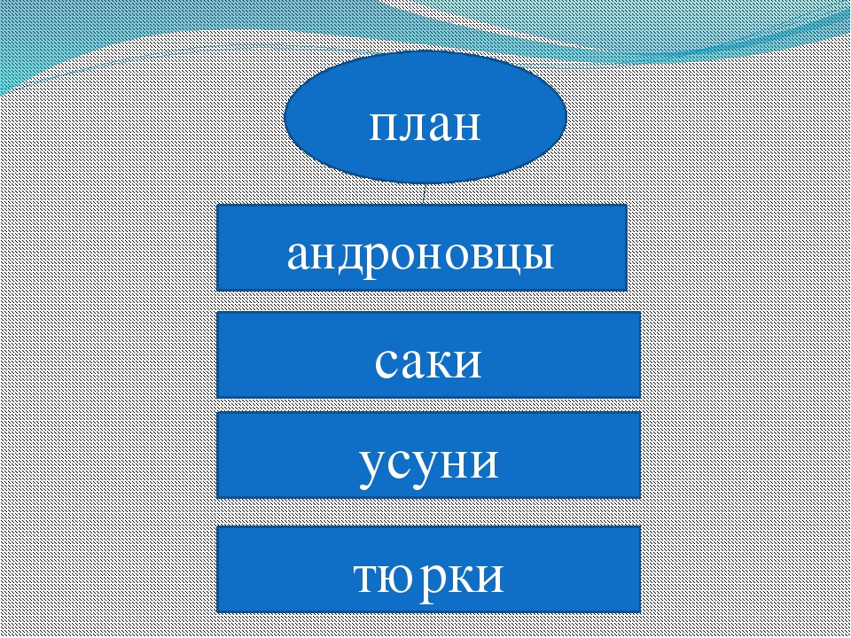 Prezentaciya po istorii kazakhstan na temu sakit