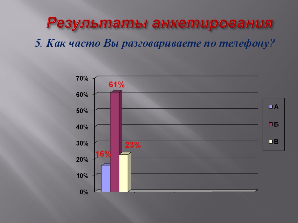 Телефон в нашей жизни проект