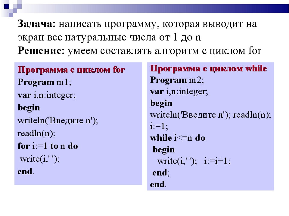 Информатика циклы паскаль