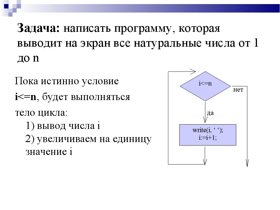 Три вывести. Написать программу, которая выводит на экран. Написать программу которая выводит на экран все натуральные числа.