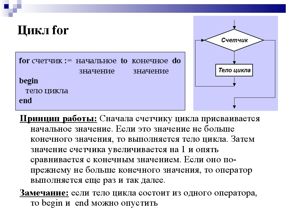 Циклы информатика 10 класс. Цикл по информатике. Цикл в цикле Информатика. Тело цикла это в информатике. Цикл for Паскаль.